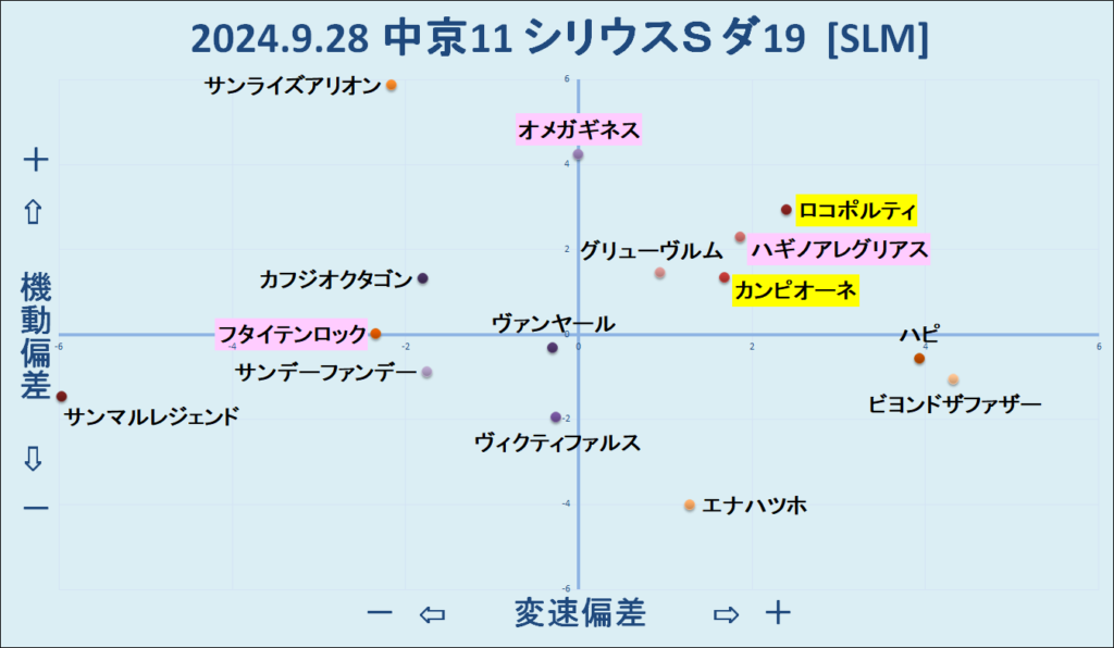 2024.9.28　中京11　シリウスＳ　機変マップ